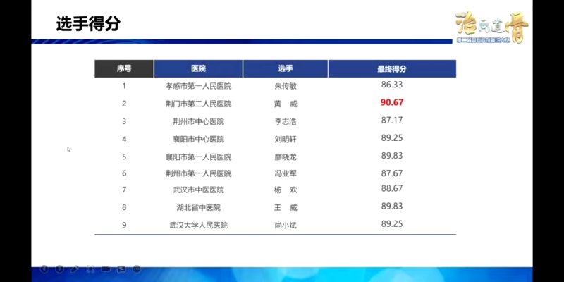 第二届”治同道骨”骨科病例演讲大赛脊柱组海选赛第三场7月16日20220716-170335.png 第二届”治同道骨”骨科病例演讲大赛脊柱组海选赛第三场7月16日20220716-170335.png