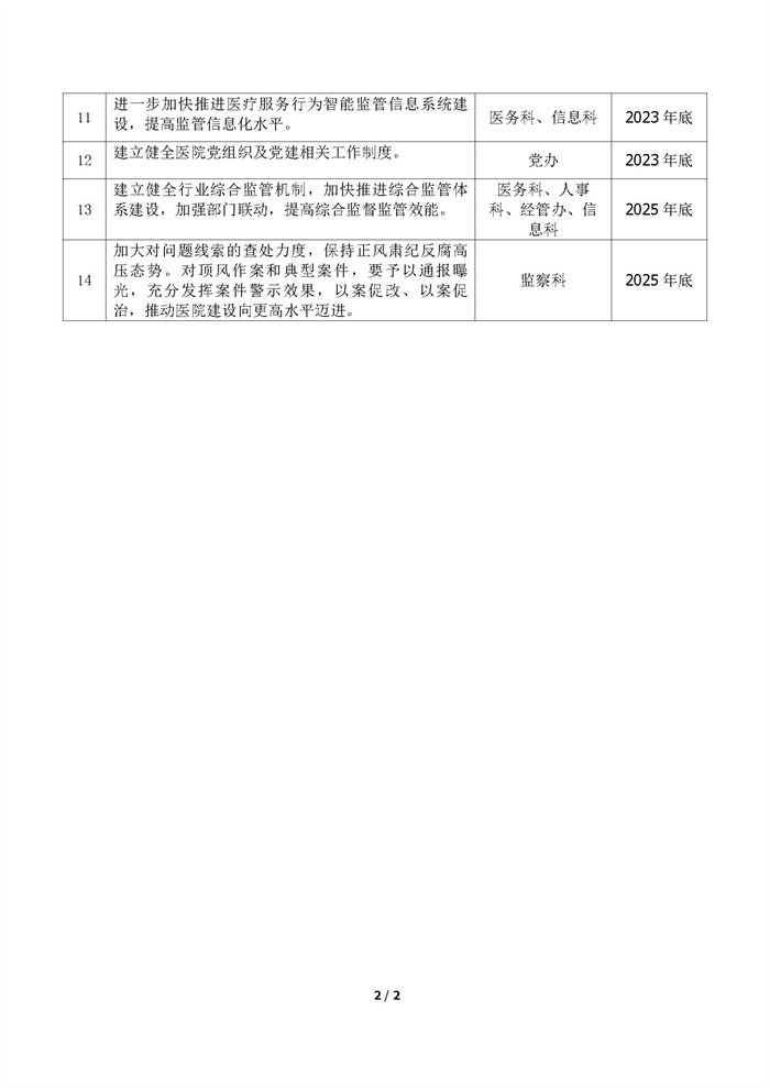 市二医清廉医院建设方案_页面_2.jpg 市二医清廉医院建设方案_页面_2.jpg