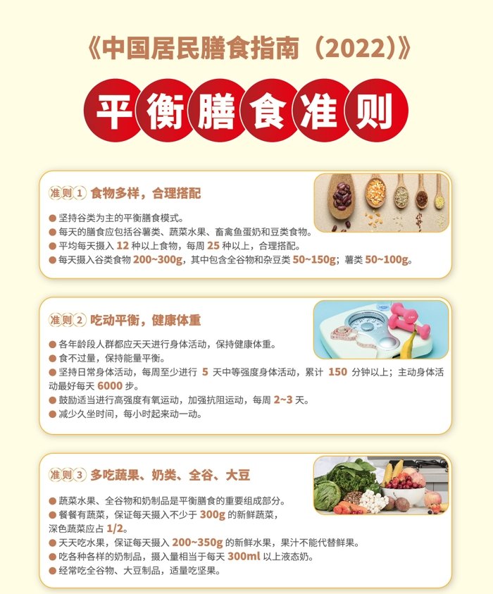 2024年全民营养周：合理膳食，健康消费