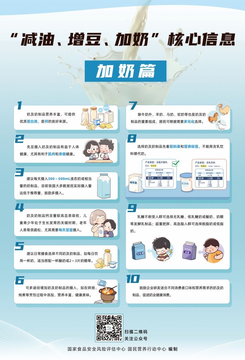 3海报-“减油、增豆、加奶”核心信息 加奶篇 57cmX84cm - 副本 拷贝.jpg 3海报-“减油、增豆、加奶”核心信息 加奶篇 57cmX84cm - 副本 拷贝.jpg