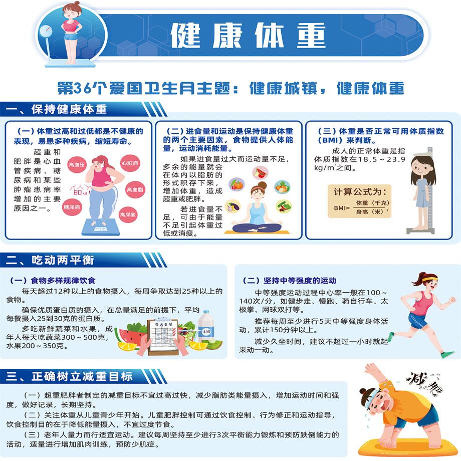 《健康进万家》2024年4月：健康体重、认识蜱虫 做好防护