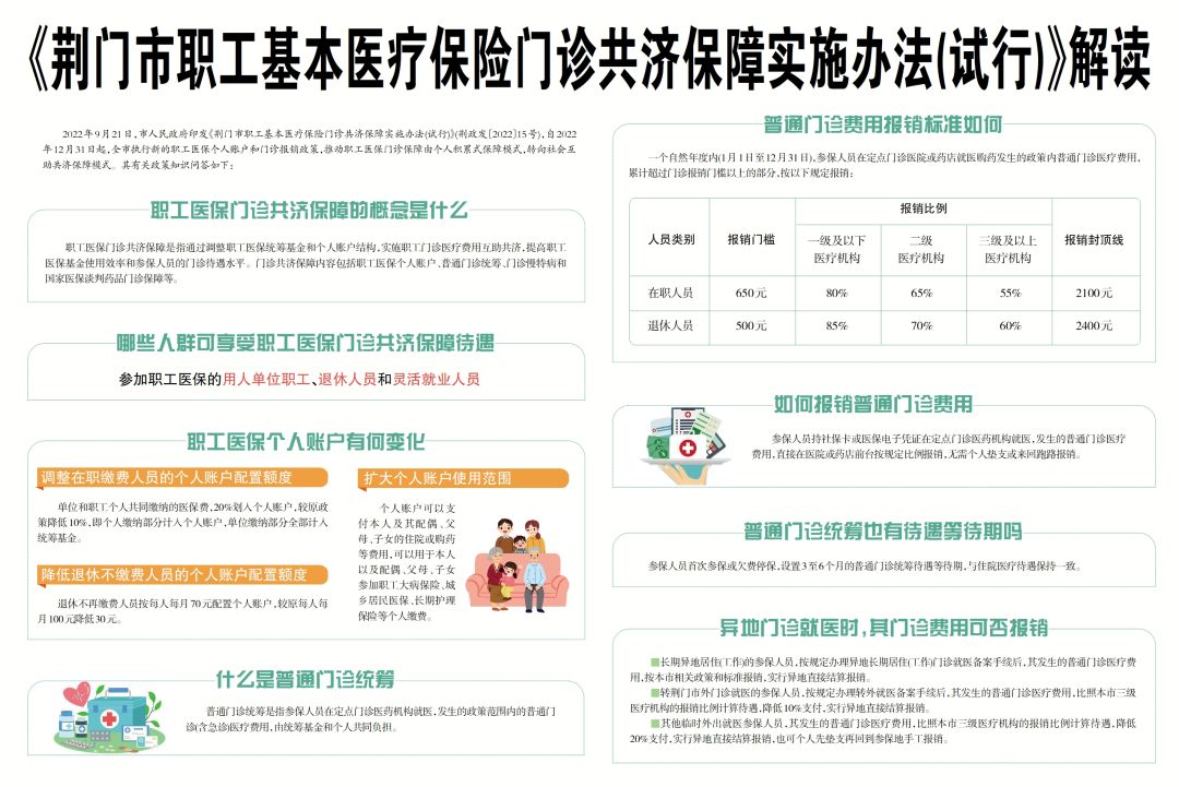 荆门市职工医保2023年门诊共济保障政策解读