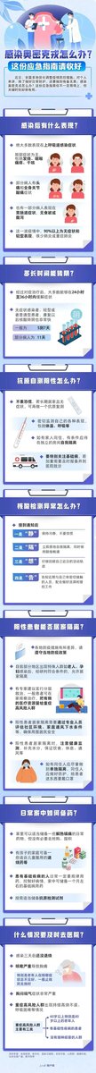 感染奥密克戎怎么办？