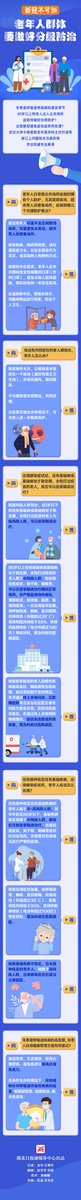 新冠不可怕，老年人群体要做好分级防治