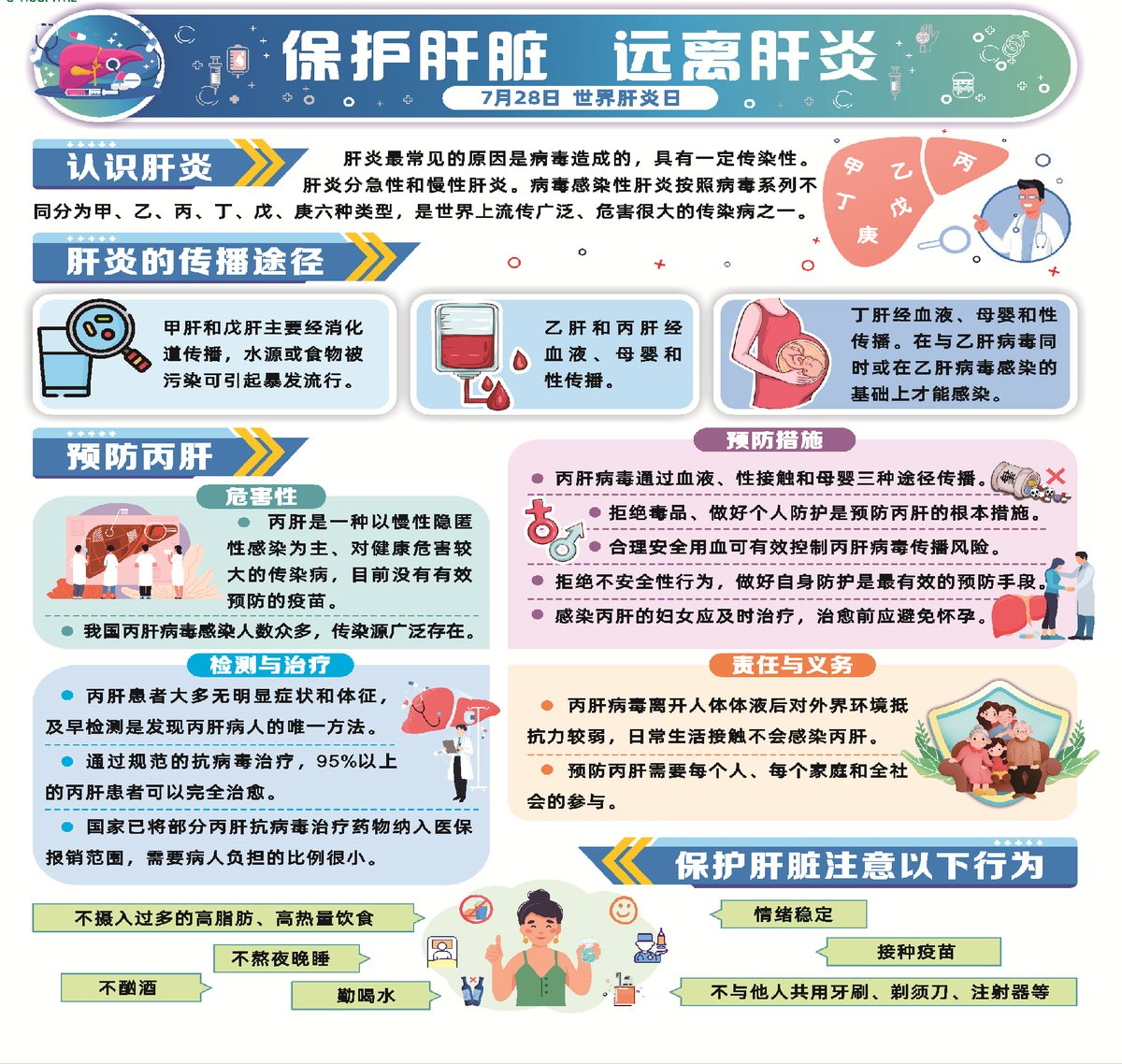 《健康进万家》2024年7月：保护肝脏 远离肝炎