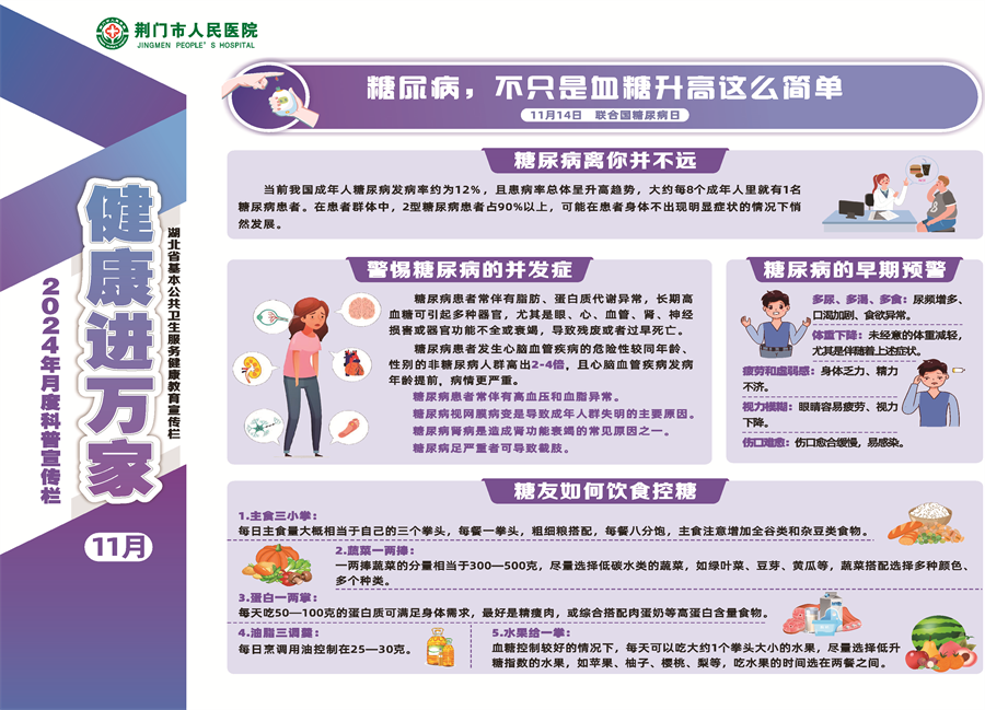 《健康进万家》2024年11月：糖尿病，不只是血糖升高这么简单