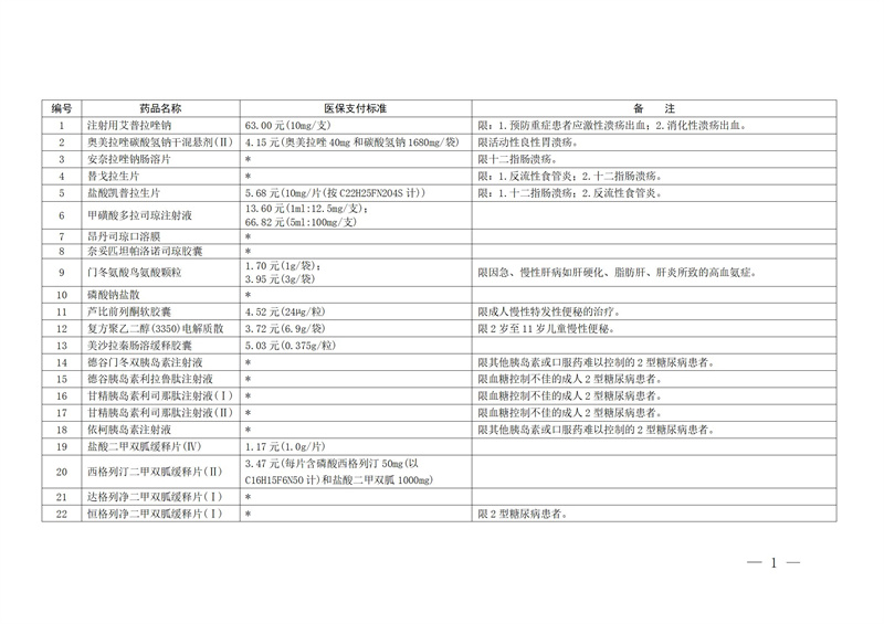 湖北省“双通道”药品目录（2025年517种）