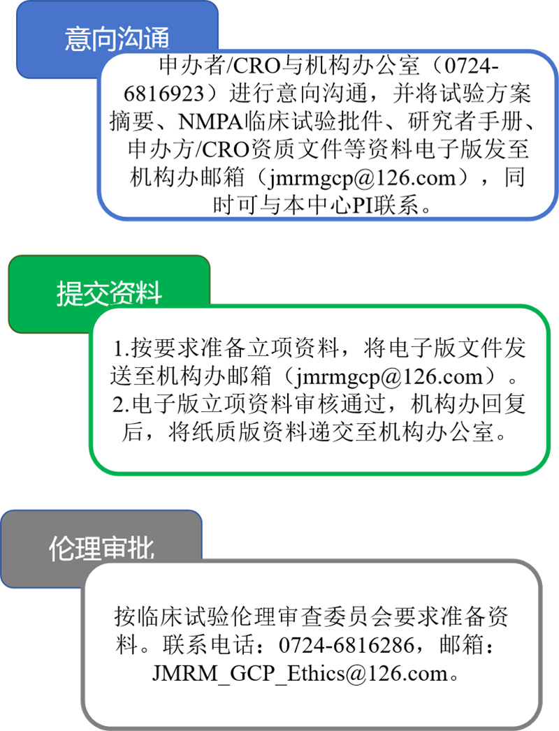 立项申请流程
