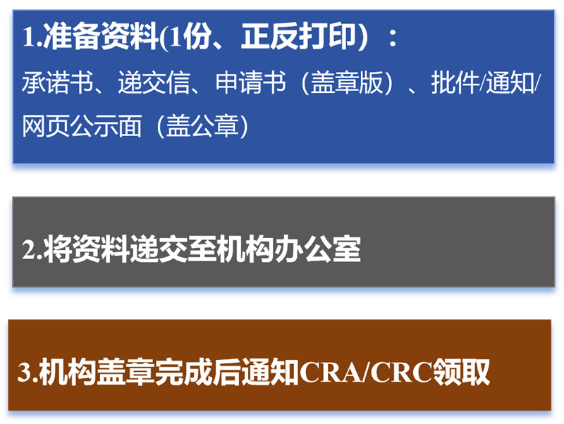 人类遗传资源承诺书盖章流程